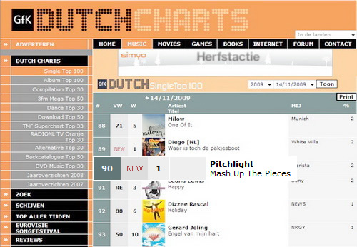 PitchLight in Mega Top-100